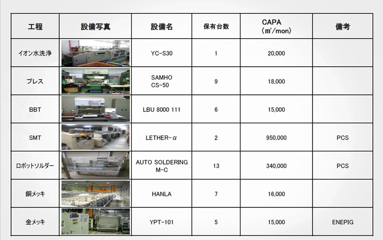 製造能力/設備3