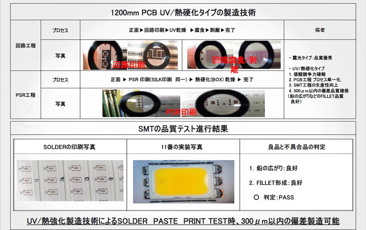 PCB製造工法(1200㎜PCB)