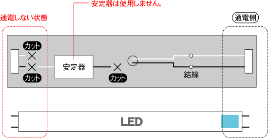 FHF63形LED直管 配線方法