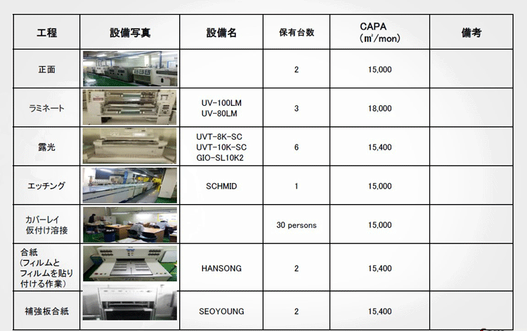 製造能力/設備1