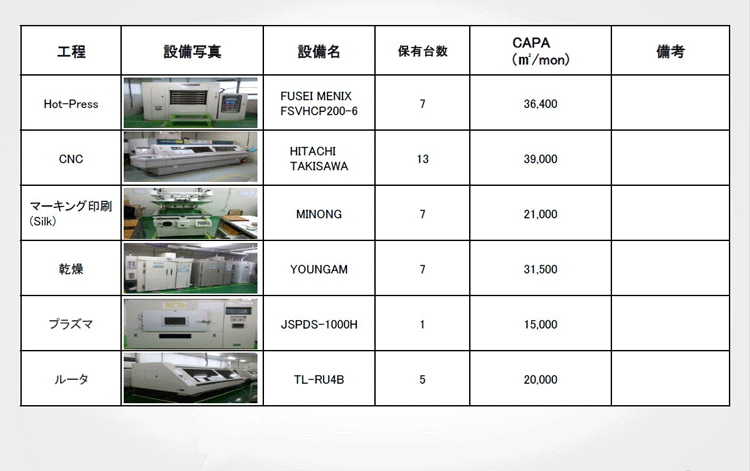 製造能力/設備2