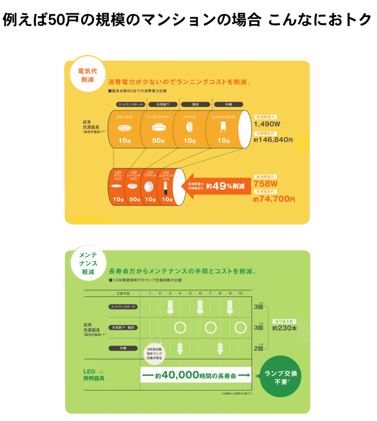 マンションLED照明交換