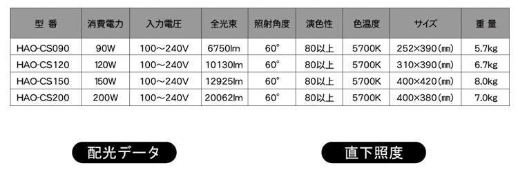 LEDLms[(ⓔ)90WE120WE150WE200W